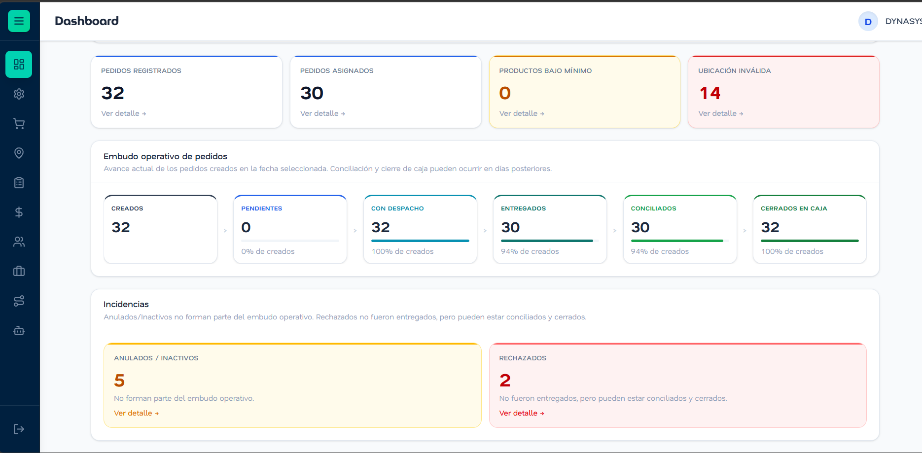 Vista del software para distribuidoras DiForce
